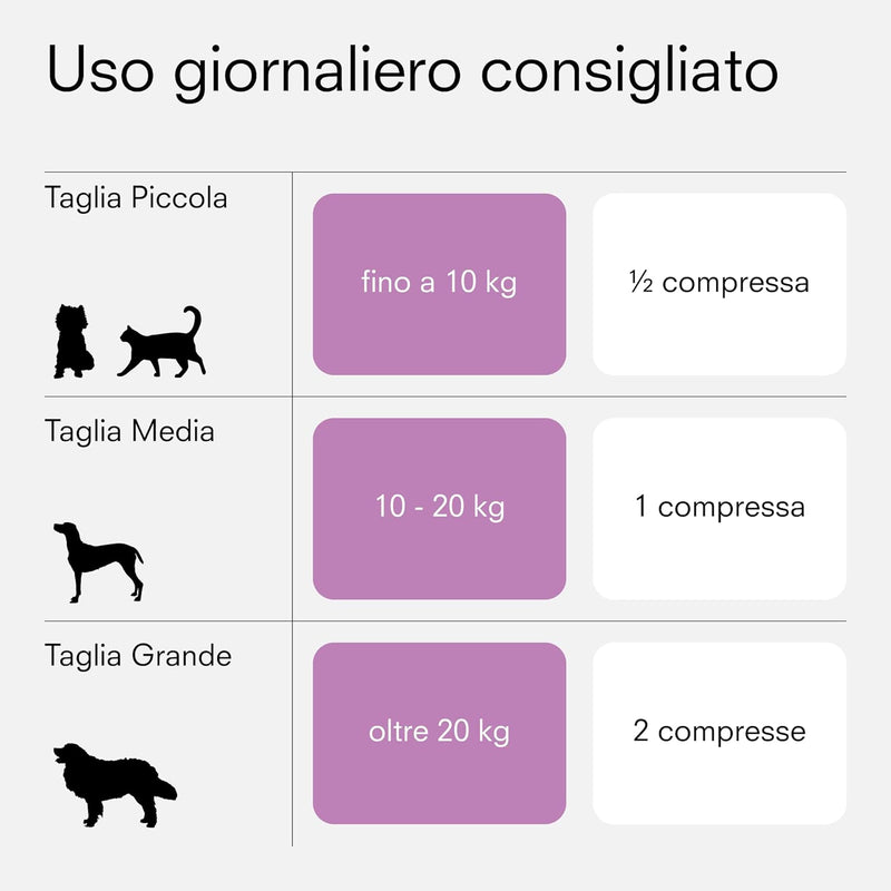 lelapo Cyst+ Cane e Gatto, 30 cps - Integratore per il Benessere Vie Urinarie e Cistite